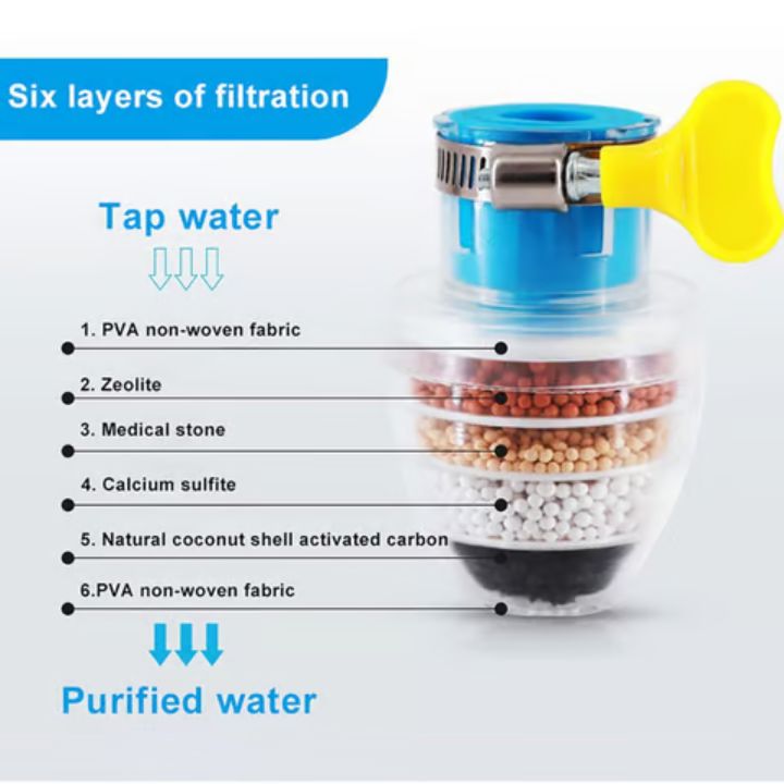 2+1 GRATIS | PureFlow – Sauberes Wasser leicht gemacht