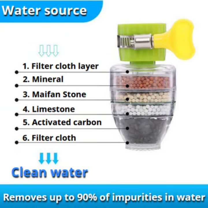 2+1 GRATIS | PureFlow – Sauberes Wasser leicht gemacht