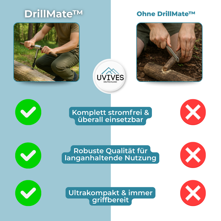 DrillMate™ - Ihr ultimativer Überlebensbohrer für den Außeneinsatz